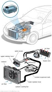 See U2958 repair manual